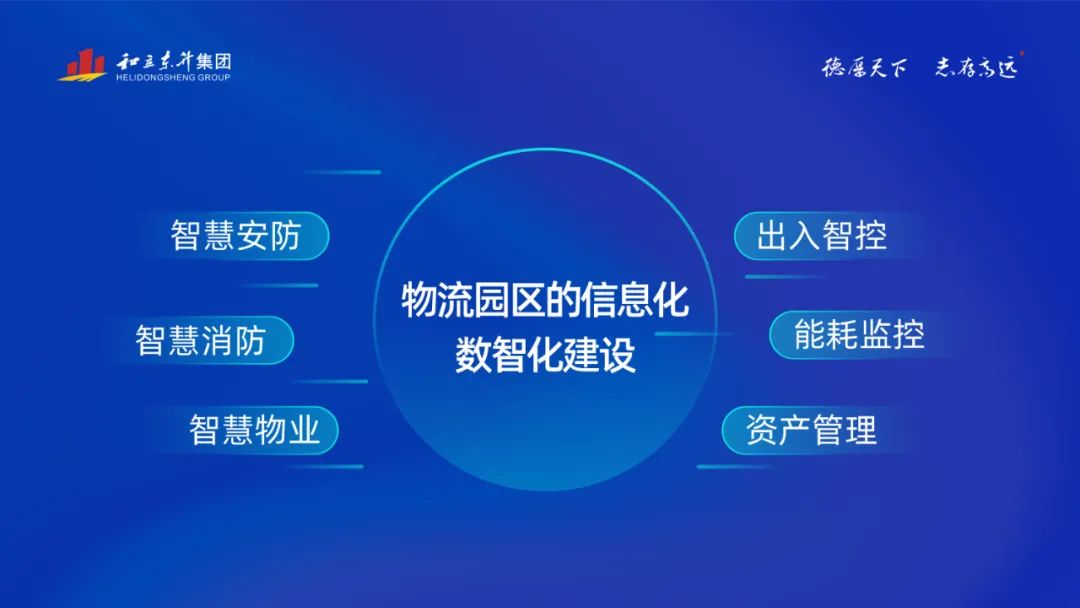 2022物流园区Top10榜单揭晓 德赢VWIN物流园连任第七!(图4)